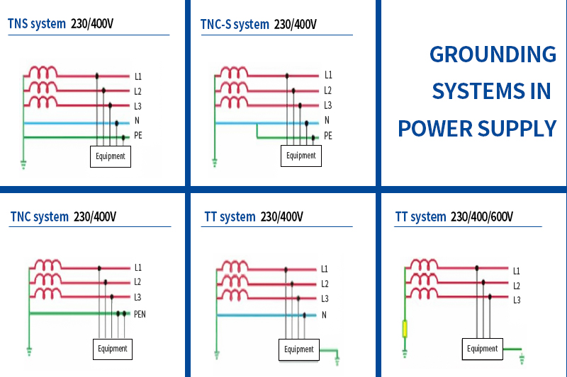 Grounding systems in electrical system